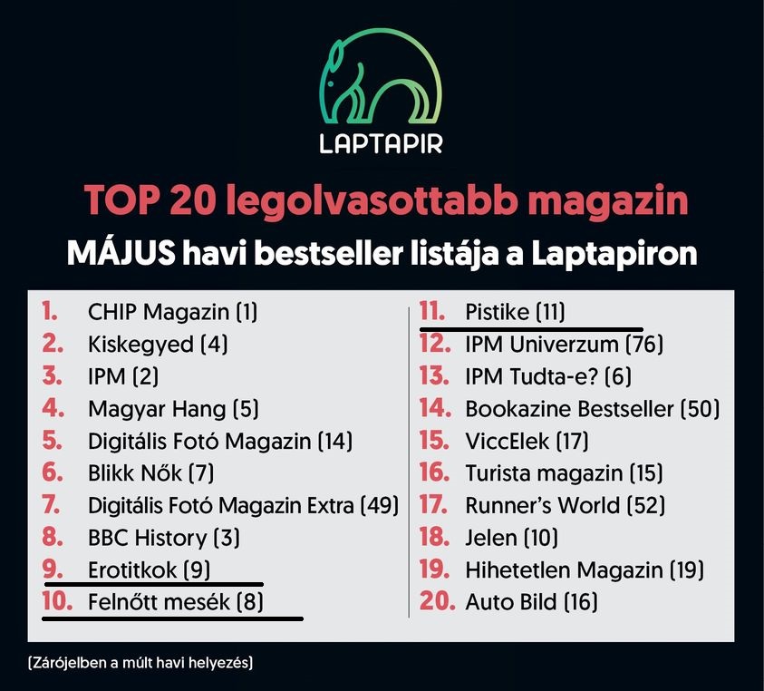Laptapir TOP 20 Majusv